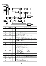 Предварительный просмотр 68 страницы Denon DN-A7100 - AV Surround Preamplifier Service Manual