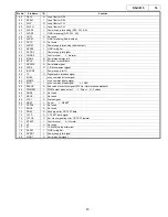 Предварительный просмотр 14 страницы Denon DN-C615 Service Manual