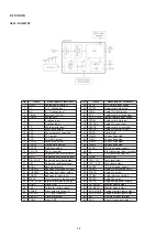 Предварительный просмотр 32 страницы Denon Dn-c620 - Dnc620 Professional Broadcast Cd Player Service Manual