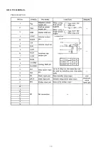 Предварительный просмотр 54 страницы Denon Dn-c620 - Dnc620 Professional Broadcast Cd Player Service Manual