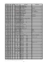 Предварительный просмотр 81 страницы Denon Dn-c620 - Dnc620 Professional Broadcast Cd Player Service Manual