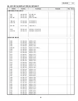 Предварительный просмотр 34 страницы Denon DN-C635 Service Manual