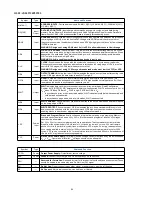 Preview for 40 page of Denon DN-C640 - Slot-In Network CD Player Service Manual