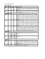 Предварительный просмотр 52 страницы Denon DN-C640 - Slot-In Network CD Player Service Manual