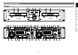 Предварительный просмотр 12 страницы Denon DN-D4500MK2 Owner'S Manual