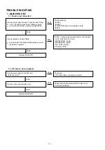 Предварительный просмотр 10 страницы Denon DN-F450R Service Manual