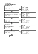 Предварительный просмотр 11 страницы Denon DN-F450R Service Manual