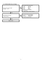 Предварительный просмотр 12 страницы Denon DN-F450R Service Manual