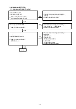 Предварительный просмотр 13 страницы Denon DN-F450R Service Manual