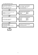 Предварительный просмотр 14 страницы Denon DN-F450R Service Manual