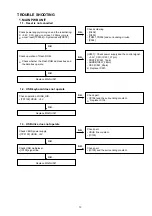 Предварительный просмотр 13 страницы Denon DN-F650R Service Manual