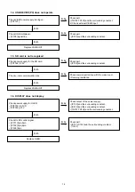 Предварительный просмотр 14 страницы Denon DN-F650R Service Manual