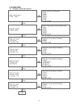 Предварительный просмотр 15 страницы Denon DN-F650R Service Manual