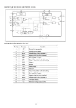 Предварительный просмотр 68 страницы Denon DN-F650R Service Manual