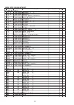 Предварительный просмотр 82 страницы Denon DN-F650R Service Manual