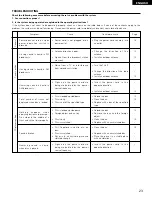 Предварительный просмотр 23 страницы Denon DN-H800 Operating Instructions Manual