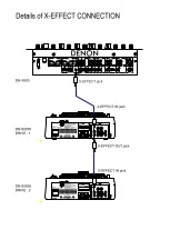 Предварительный просмотр 2 страницы Denon DN S5000 - DJ Table Top Single CD Player Operating Instructions Manual