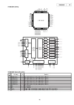 Предварительный просмотр 19 страницы Denon DN-S5000 Service Manual