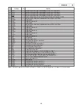 Предварительный просмотр 20 страницы Denon DN-S5000 Service Manual