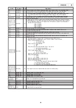 Предварительный просмотр 25 страницы Denon DN-S5000 Service Manual