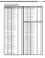 Предварительный просмотр 32 страницы Denon DN-V1700 Service Manual