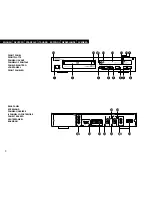 Предварительный просмотр 3 страницы Denon DN-V200 Operating Instructions Manual