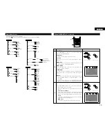 Предварительный просмотр 13 страницы Denon DN-V200 Operating Instructions Manual