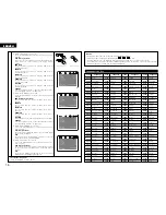 Предварительный просмотр 16 страницы Denon DN-V200 Operating Instructions Manual