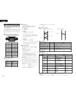 Предварительный просмотр 30 страницы Denon DN-V200 Operating Instructions Manual