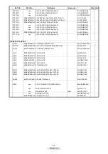 Preview for 27 page of Denon DN-X1100 - DJ Mixer Service Manual