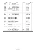 Preview for 29 page of Denon DN-X1100 - DJ Mixer Service Manual