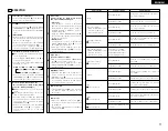 Предварительный просмотр 11 страницы Denon DN-X1500 Operating Instructions Manual