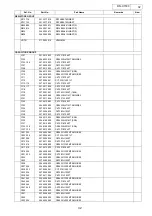 Preview for 32 page of Denon DN-X1500 Service Manual