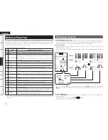 Preview for 16 page of Denon DN-X1600 Owner'S Manual