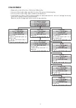 Preview for 5 page of Denon DN-X1600 Service Manual