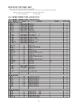 Предварительный просмотр 91 страницы Denon DN-X1600 Service Manual