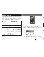 Предварительный просмотр 13 страницы Denon DN X1700 - PROFESSIONAL DIGITAL DJ MIXER Owner'S Manual