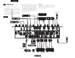 Preview for 22 page of Denon DN-X900 Operating Instructions Manual