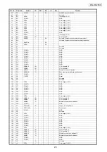 Preview for 24 page of Denon DNHD2500 - Dual DJ MP3 Player Service Manual