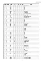 Preview for 25 page of Denon DNHD2500 - Dual DJ MP3 Player Service Manual