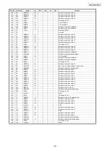 Preview for 26 page of Denon DNHD2500 - Dual DJ MP3 Player Service Manual