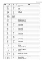 Preview for 28 page of Denon DNHD2500 - Dual DJ MP3 Player Service Manual