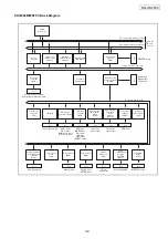 Preview for 32 page of Denon DNHD2500 - Dual DJ MP3 Player Service Manual