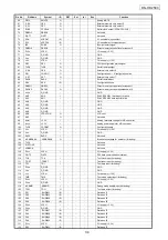 Preview for 34 page of Denon DNHD2500 - Dual DJ MP3 Player Service Manual