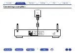 Предварительный просмотр 17 страницы Denon DNP-730AE Owner'S Manual