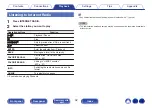 Предварительный просмотр 32 страницы Denon DNP-800 BL Owner'S Manual