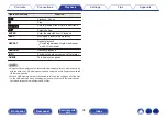Предварительный просмотр 38 страницы Denon DNP-800 BL Owner'S Manual