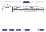 Предварительный просмотр 60 страницы Denon DNP-800 BL Owner'S Manual