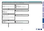 Preview for 43 page of Denon DNP-800NE Service Manual