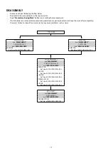 Предварительный просмотр 12 страницы Denon DRA-100 Service Manual